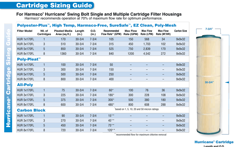 Cartridge Length Chart