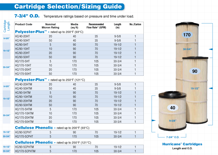 Cartridge Selection Guide