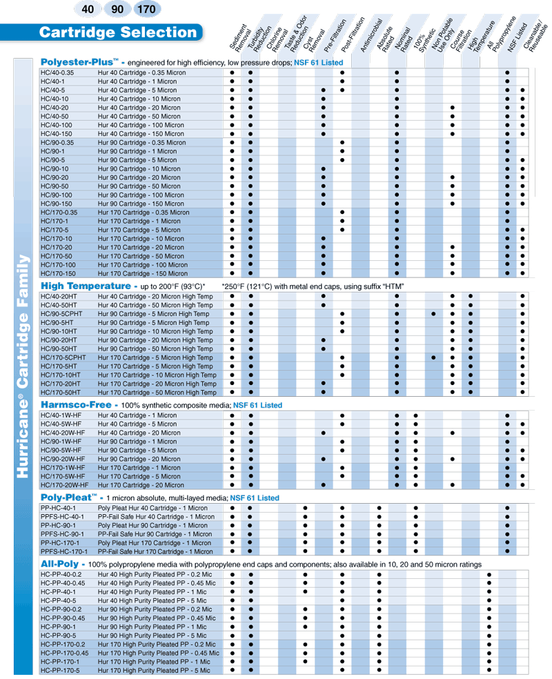 Cartridge Selection Guide