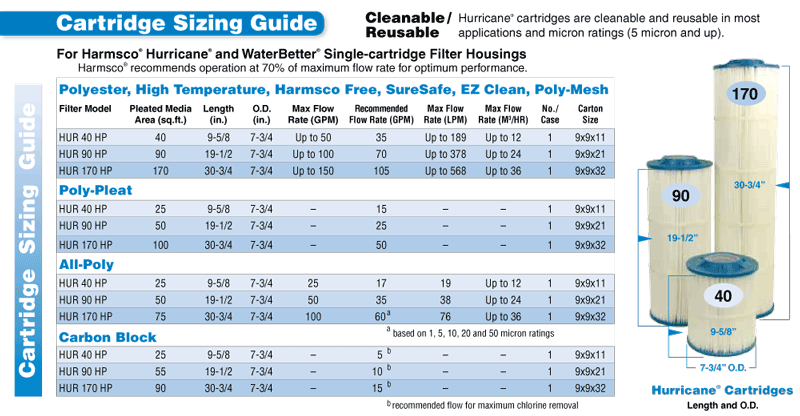 Cartridge Length Chart