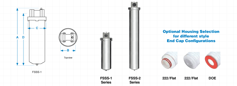 Cartridge Diagram