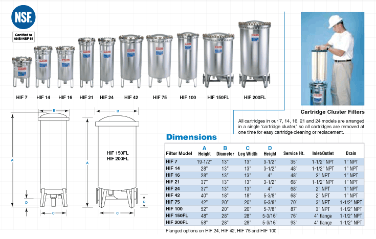 Cartridge Diagram
