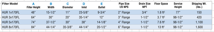 Ordering Info Chart
