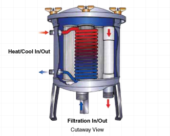 Cartridge Diagram