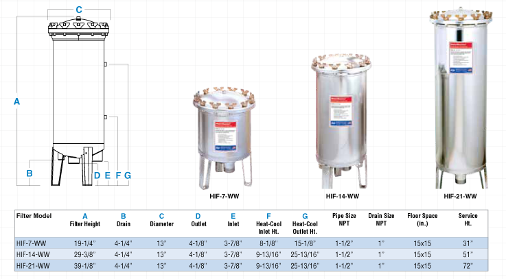 Cartridge Diagram