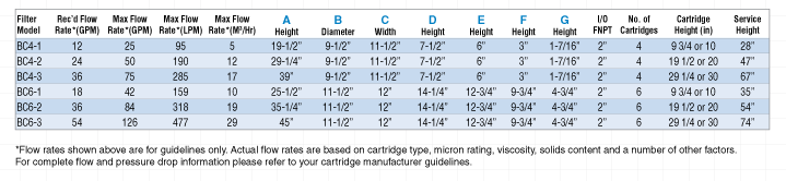 Ordering Info Chart