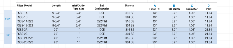 Ordering Info Chart