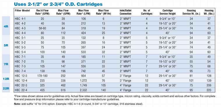Ordering Info Chart