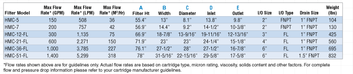 Ordering Info Chart