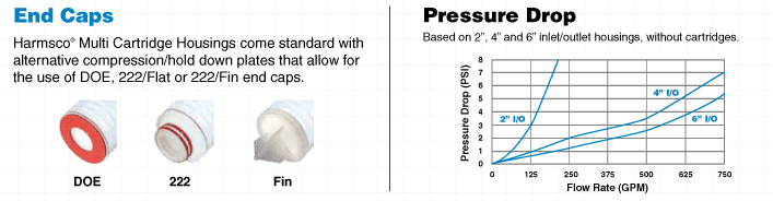 Pressure Drop Chart
