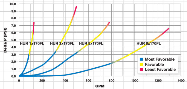 Hurricane Barometric Pressure Chart